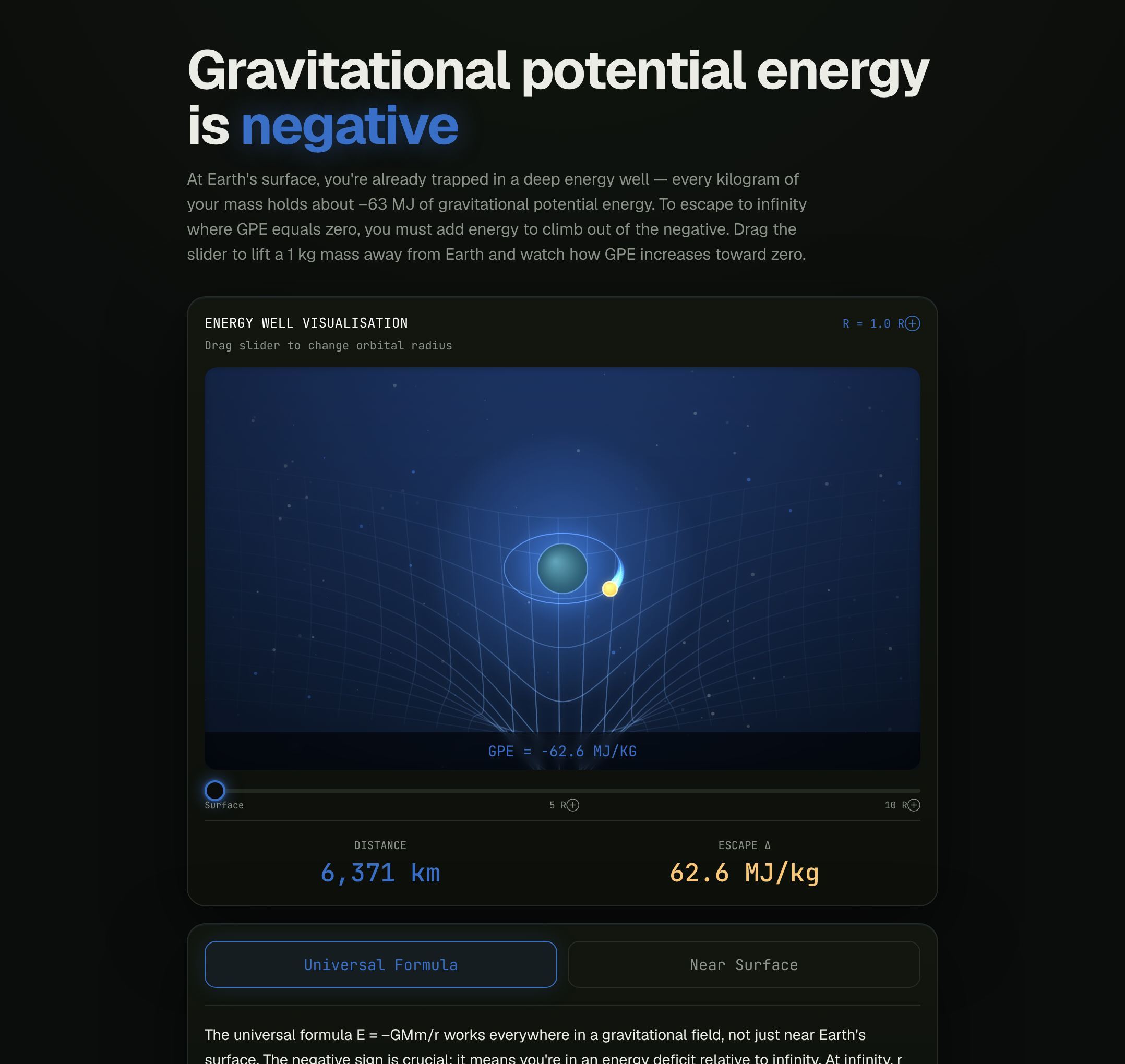One real knowhere concept, live: gravitational potential energy for physics. Lift a 1 kg mass away from Earth and watch its energy climb toward zero.